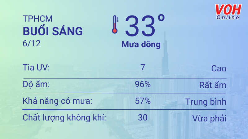 Thời tiết TPHCM 5/12 - 6/12: Sáng chiều có mưa thoáng qua, UV có hại 4