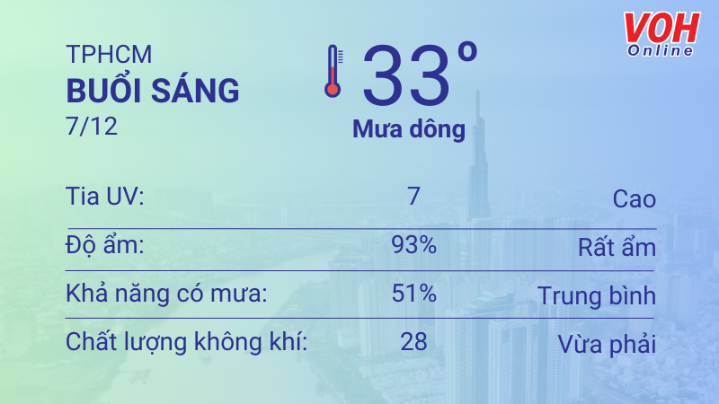 Thời tiết TPHCM 6/12 - 7/12: Sáng chiều có mưa nhỏ, UV có hại 4