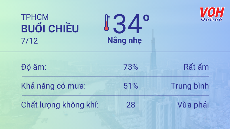 Thời tiết TPHCM 6/12 - 7/12: Sáng chiều có mưa nhỏ, UV có hại 5