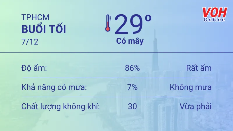 Thời tiết TPHCM 6/12 - 7/12: Sáng chiều có mưa nhỏ, UV có hại 6