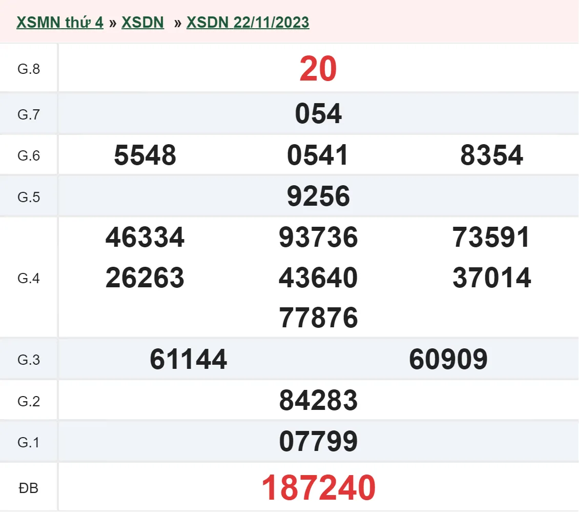 XSDN 6/12 - Kết quả xổ số Đồng Nai hôm nay thứ 4 ngày 6/12/2023 2