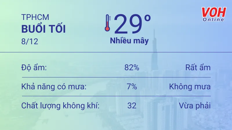 Thời tiết TPHCM 7/12 - 8/12: Sáng chiều mưa nhỏ thoáng qua, UV có hại 6