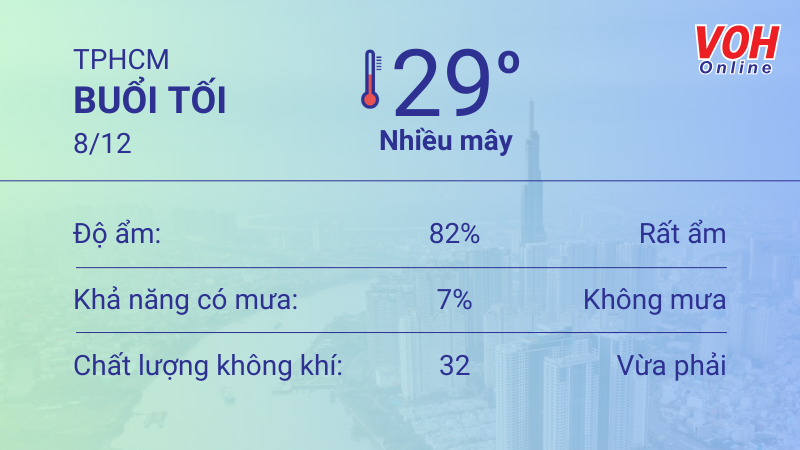 Thời tiết TPHCM 7/12 - 8/12: Sáng chiều mưa nhỏ thoáng qua, UV có hại 6