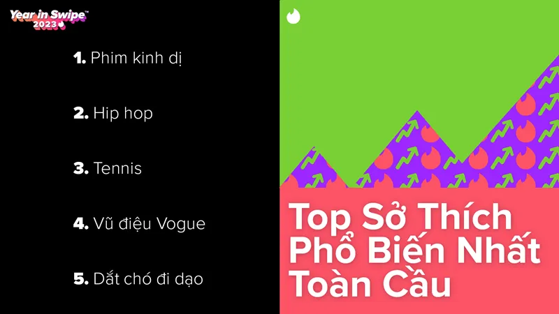 Top những nghệ sĩ có sức ảnh hưởng nhất tại ứng dụng hẹn hò đông user nhất Việt Nam 3