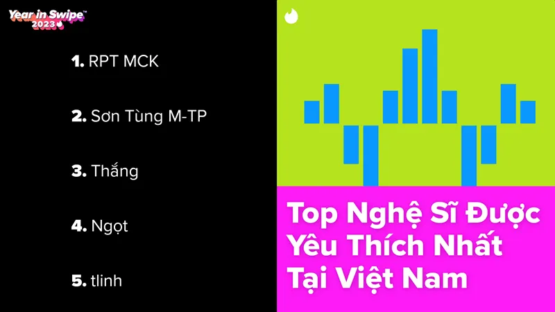 Top những nghệ sĩ có sức ảnh hưởng nhất tại ứng dụng hẹn hò đông user nhất Việt Nam 1