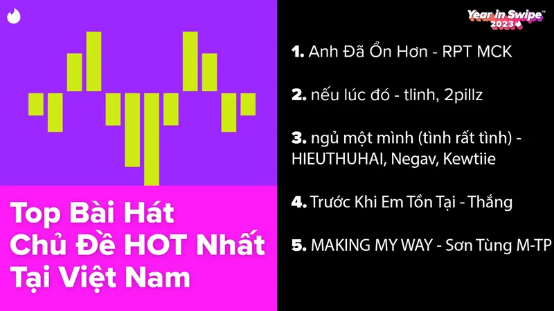 Top những nghệ sĩ có sức ảnh hưởng nhất tại ứng dụng hẹn hò đông user nhất Việt Nam 2