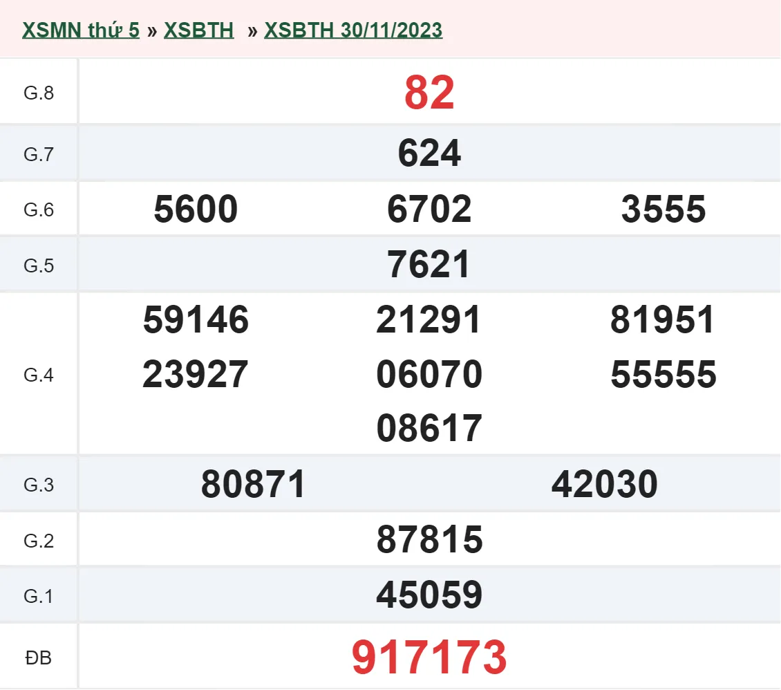 XSBTH 7/12 - Kết quả xổ số Bình Thuận hôm nay thứ 5 ngày 7/12/2023 1