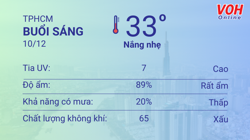 Thời tiết TPHCM 9/12 - 10/12: Sáng chiều không mưa, UV có hại, chất lượng không khí xấu 4