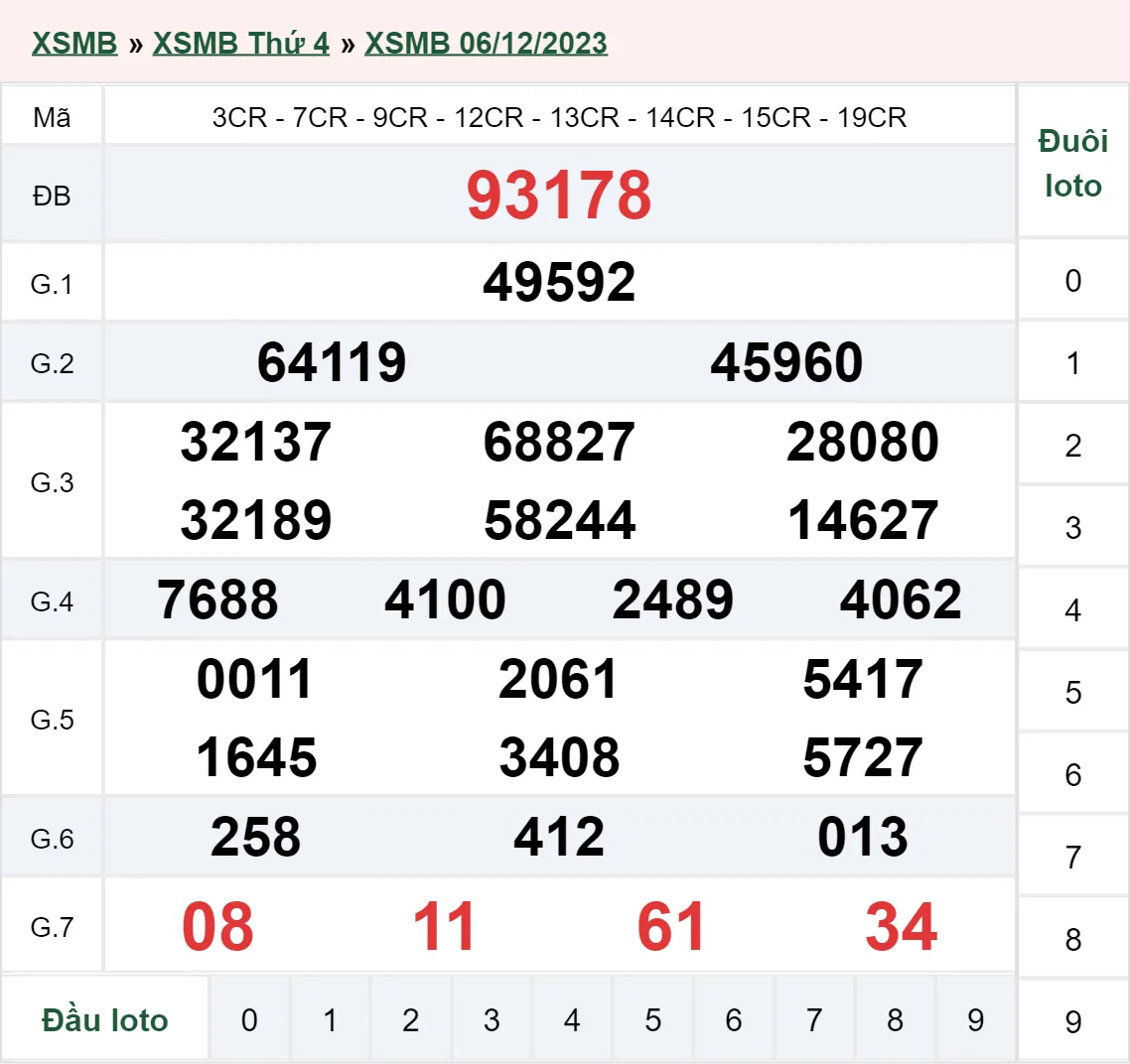 XSMB 9/12, Trực tiếp xổ số miền Bắc thứ 7 ngày 9/12/2023 3
