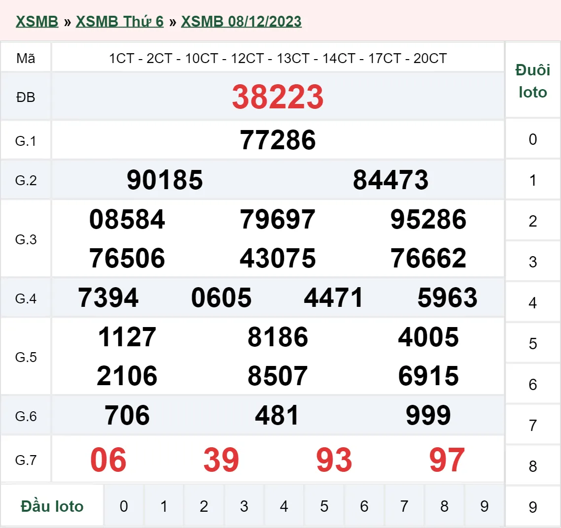 XSMB 9/12, Trực tiếp xổ số miền Bắc thứ 7 ngày 9/12/2023 1