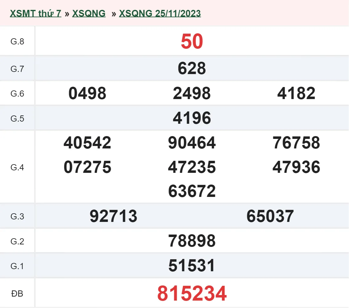 XSQNG 9/12 - Kết quả xổ số Quảng Ngãi hôm nay thứ 7 ngày 9/12/2023 2