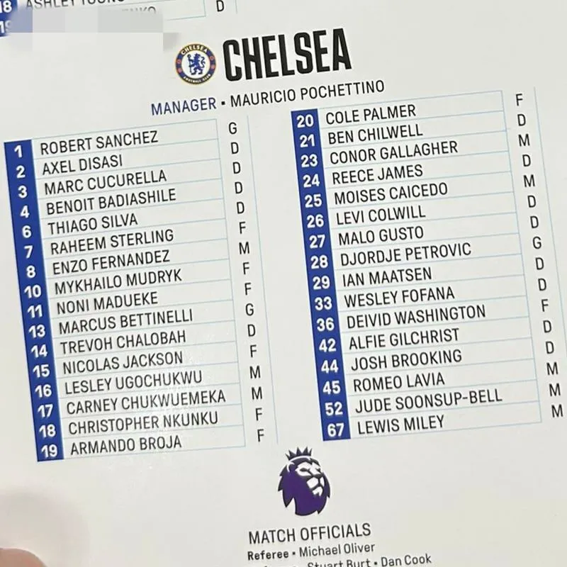 Chelsea khiến fan bối rối vì điền tên 2 cầu thủ đã rời đội vào danh sách đăng ký thi đấu 1