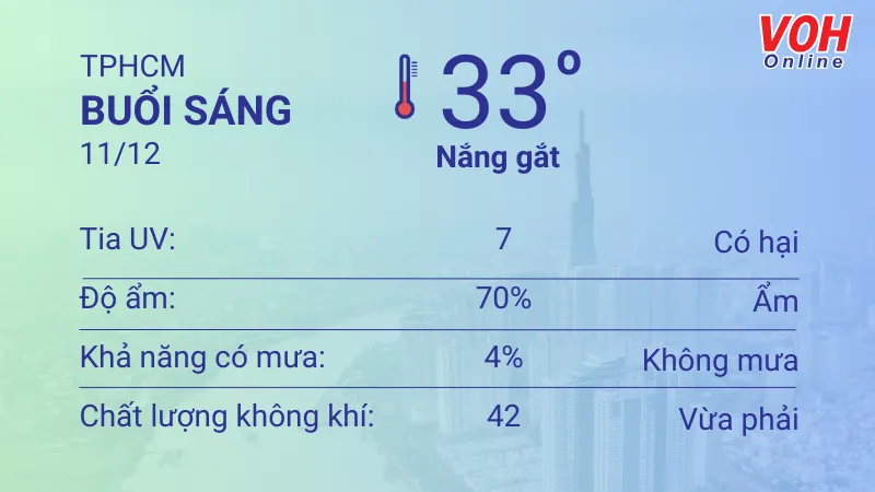 Thời tiết TPHCM 11/12 - 12/12: Nắng nóng, lượng UV ở mức 7 1