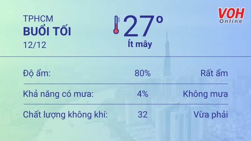 Thời tiết TPHCM 11/12 - 12/12: Nắng nóng, lượng UV ở mức 7 6