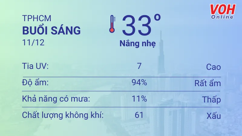 Thời tiết TPHCM 10/12 - 11/12: Nắng có sương mờ, UV có hại, chất lượng không khí xấu 4