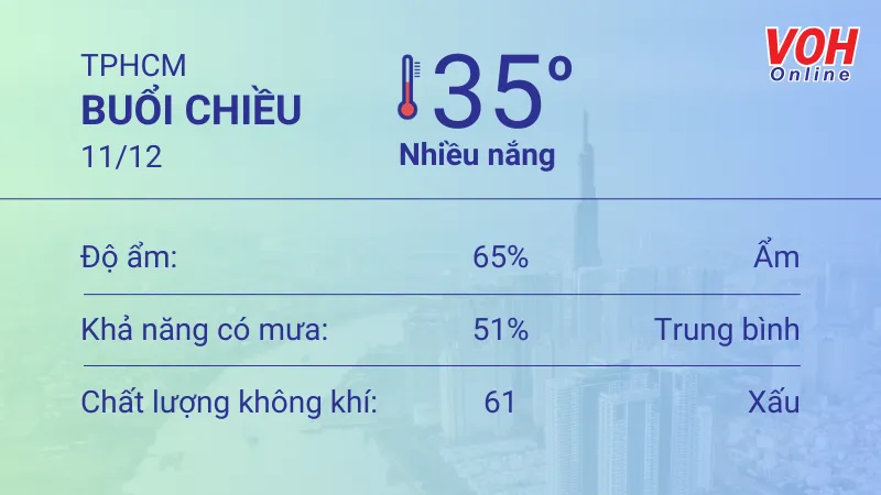 Thời tiết TPHCM 10/12 - 11/12: Nắng có sương mờ, UV có hại, chất lượng không khí xấu 5