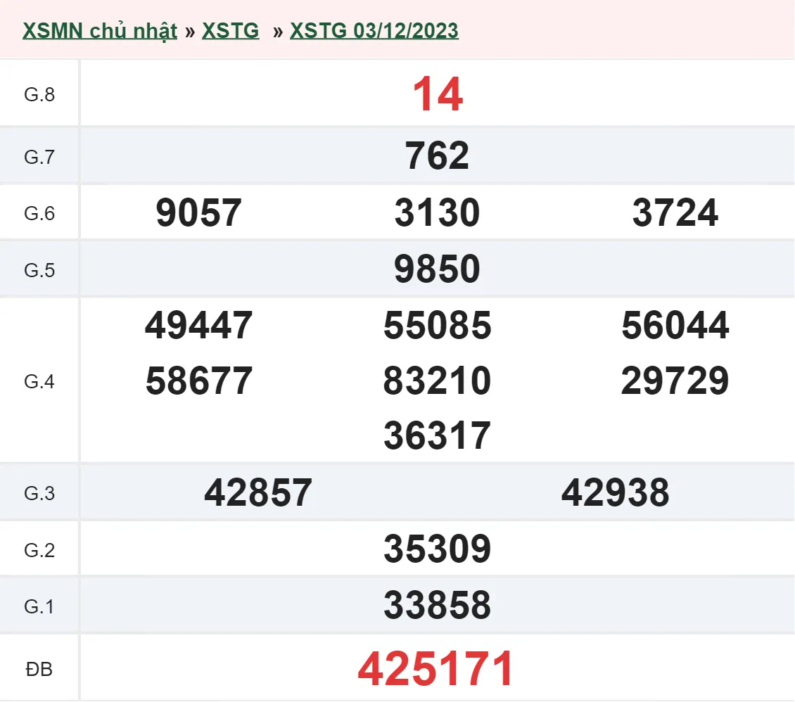 XSTG 10/12 - Kết quả xổ số Tiền Giang hôm nay chủ nhật ngày 10/12/2023 1