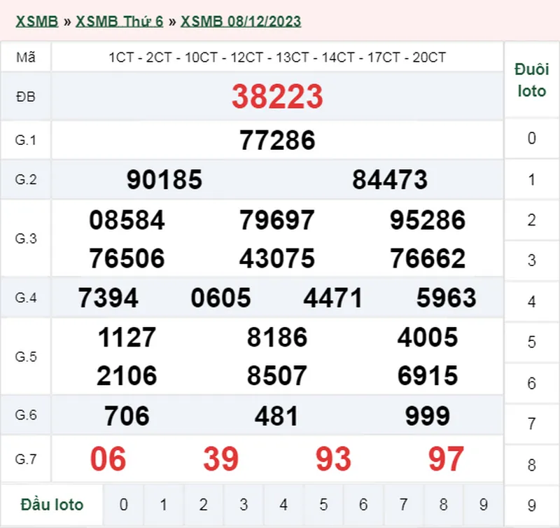 XSMB 11/12, Trực tiếp xổ số miền Bắc thứ 2 ngày 11/12/2023 3