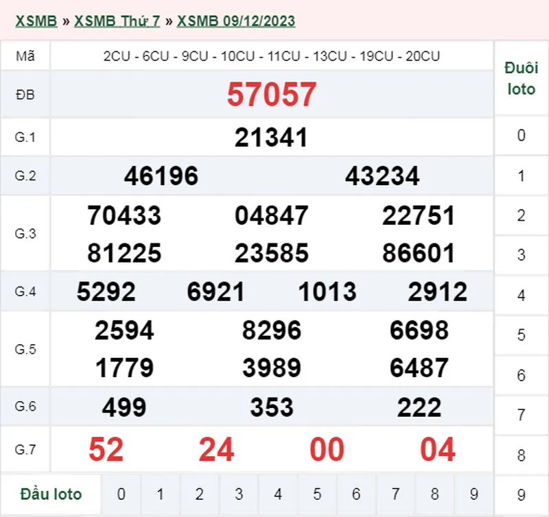 XSMB 11/12, Trực tiếp xổ số miền Bắc thứ 2 ngày 11/12/2023 2