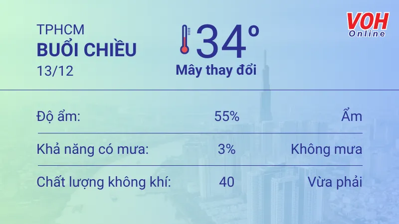 Thời tiết TPHCM 13/12 - 14/12: Mây thay đổi, nắng từng đợt 2