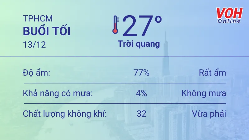 Thời tiết TPHCM 13/12 - 14/12: Mây thay đổi, nắng từng đợt 3