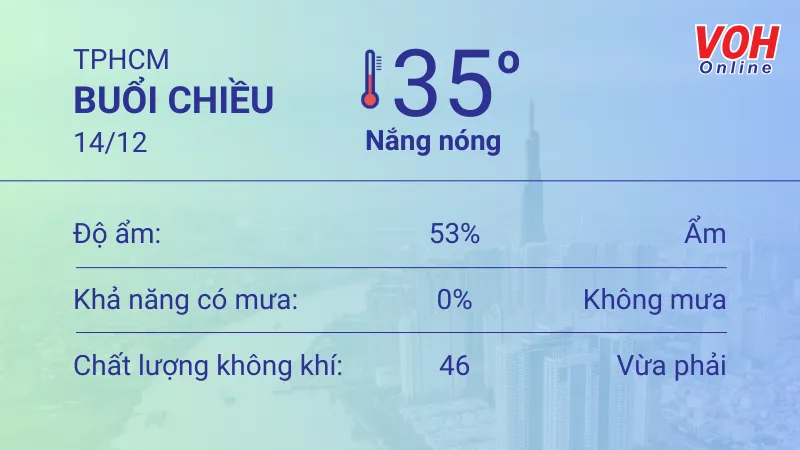 Thời tiết TPHCM 13/12 - 14/12: Mây thay đổi, nắng từng đợt 5