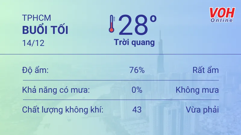 Thời tiết TPHCM 13/12 - 14/12: Mây thay đổi, nắng từng đợt 6
