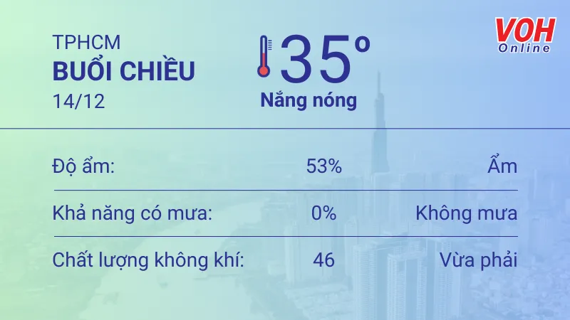 Thời tiết TPHCM 14/12 - 15/12: Trời nóng, gió nhẹ 2