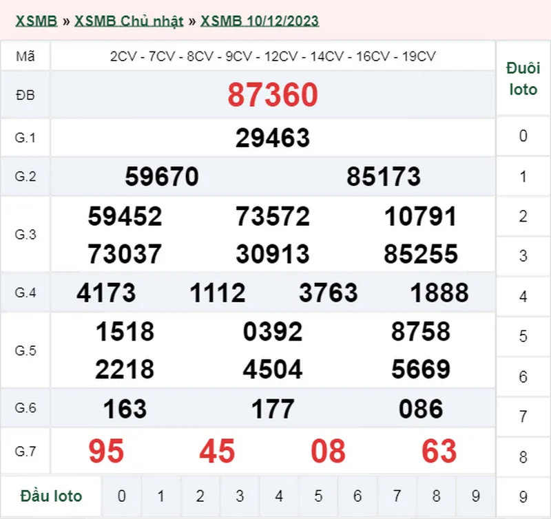 XSMB 13/12, Trực tiếp xổ số miền Bắc thứ 4 ngày 13/12/2023 3