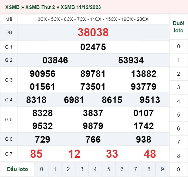 XSMB 13/12, Trực tiếp xổ số miền Bắc thứ 4 ngày 13/12/2023 2