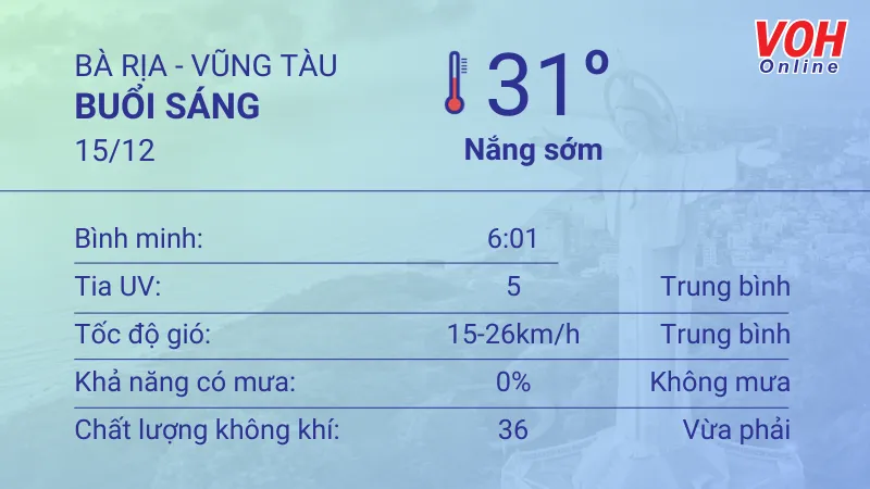 Thời tiết Vũng Tàu 15/12 - 16/12: Trời nắng, lượng UV trung bình 1