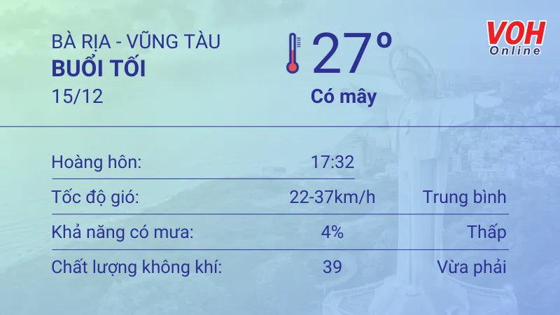 Thời tiết Vũng Tàu 15/12 - 16/12: Trời nắng, lượng UV trung bình 3