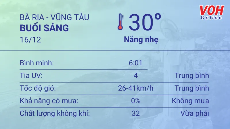 Thời tiết Vũng Tàu 15/12 - 16/12: Trời nắng, lượng UV trung bình 4