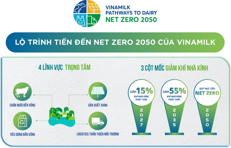 Vinamilk “thắng đậm” 2 giải thưởng lớn tại Human Act Prize 2023 2