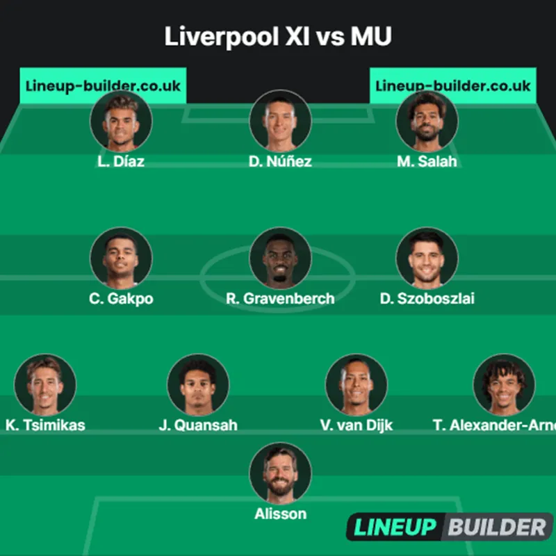 Đội hình dự kiến Liverpool vs MU: The Kop mất 2 ngôi sao | MU nát "từ trên xuống dưới" 4