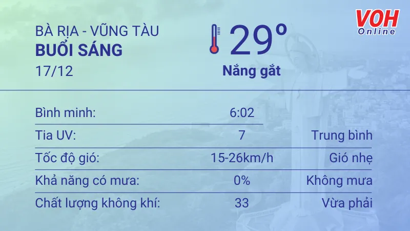 Thời tiết Vũng Tàu 16/12 - 17/12: Trời có mây, nắng nhẹ 4