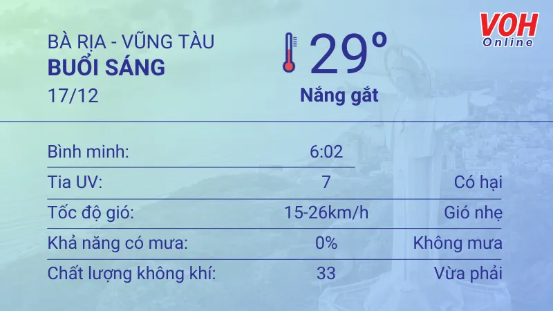 Thời tiết Vũng Tàu 17/12 - 18/12: Trời không mây, nắng cả ngày 1