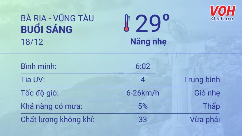 Thời tiết Vũng Tàu 17/12 - 18/12: Trời không mây, nắng cả ngày 4