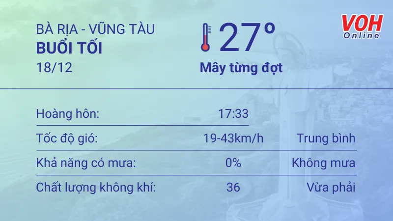 Thời tiết Vũng Tàu 17/12 - 18/12: Trời không mây, nắng cả ngày 6