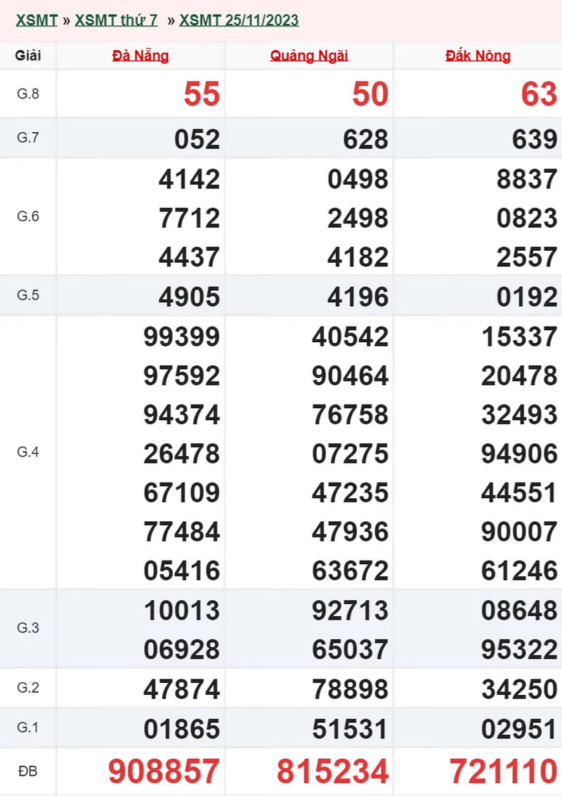 XSMT 16/12, Trực tiếp xổ số miền Trung thứ 7 ngày 16/12/2023 3