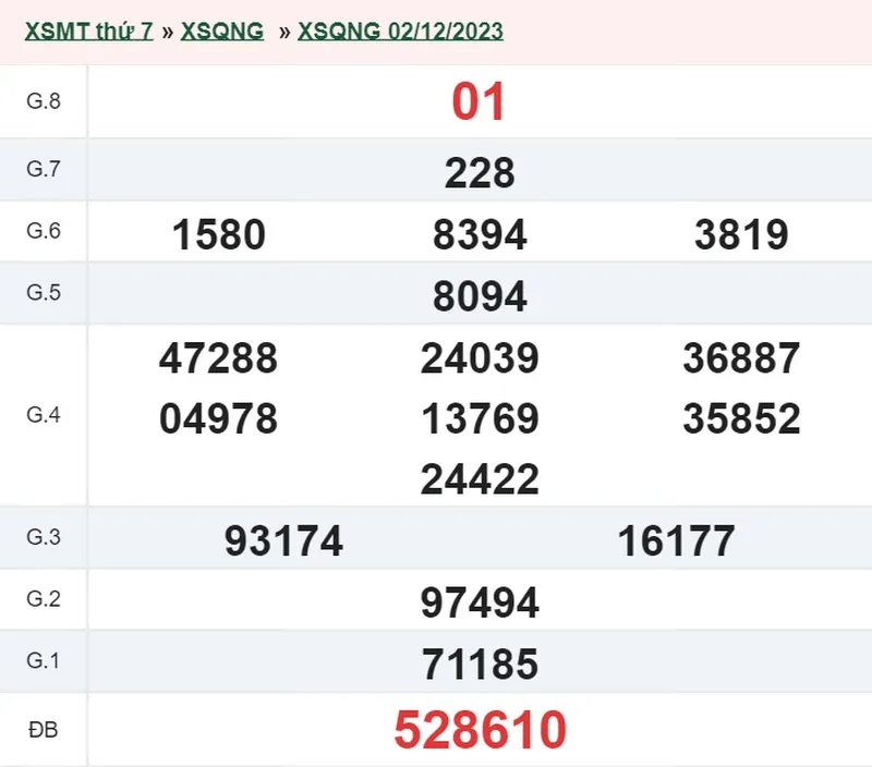 XSQNG 16/12 - Kết quả xổ số Quảng Ngãi hôm nay thứ 7 ngày 16/12/2023 2