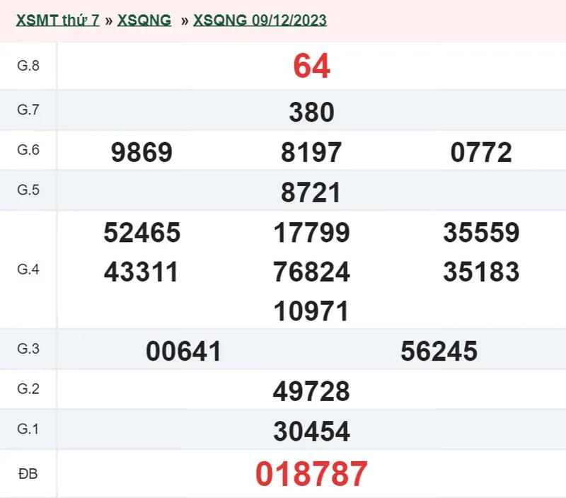 XSQNG 16/12 - Kết quả xổ số Quảng Ngãi hôm nay thứ 7 ngày 16/12/2023 1