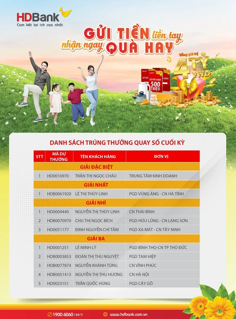 Tháng của phái đẹp: Nữ khách hàng trúng thưởng 500 triệu đồng từ gửi tiết kiệm tại HDBank 1