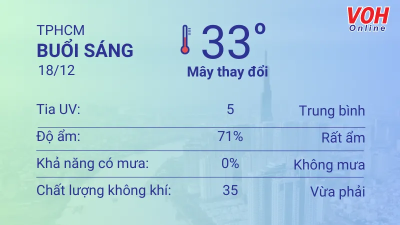 Thời tiết TPHCM 18/12 - 19/12: Nắng nhẹ, nhiệt độ cao nhất 34 độ C 1