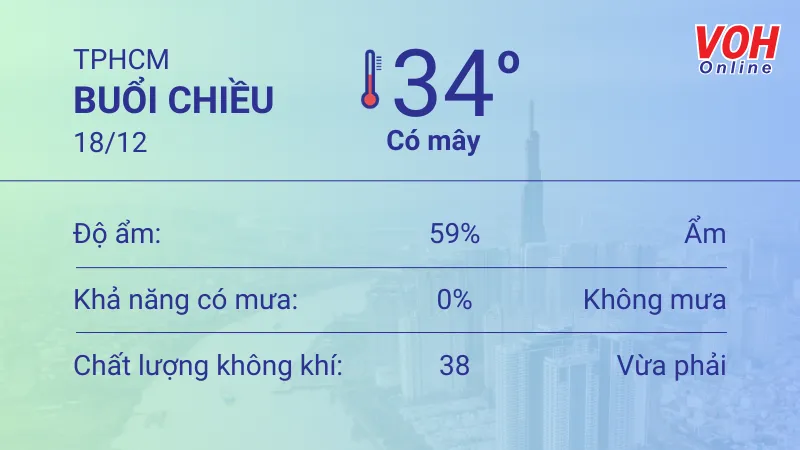 Thời tiết TPHCM 18/12 - 19/12: Nắng nhẹ, nhiệt độ cao nhất 34 độ C 2