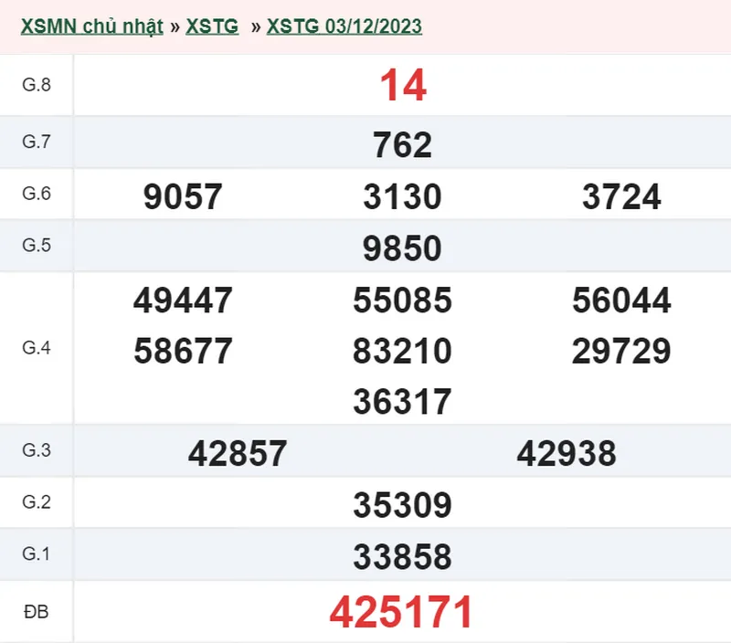 XSTG 17/12 - Kết quả xổ số Tiền Giang hôm nay chủ nhật ngày 17/12/2023 2