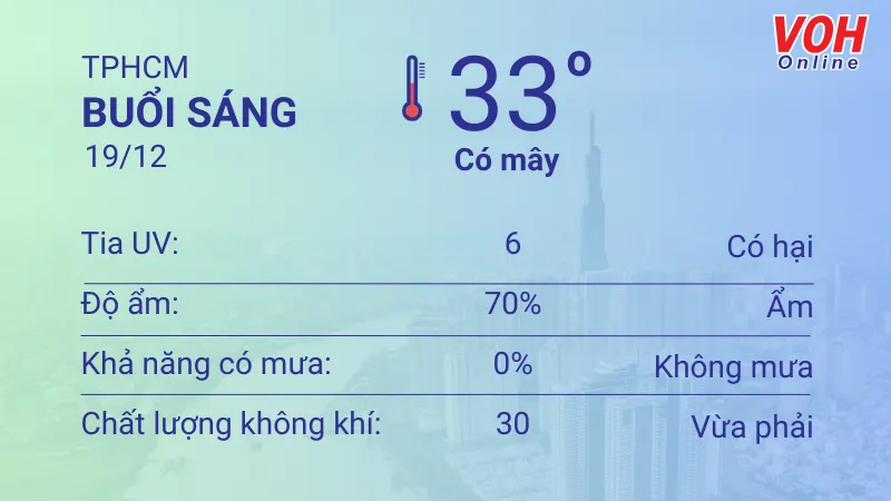 Thời tiết TPHCM 19/12 - 20/12: Sáng nắng, buổi chiều có mưa 1