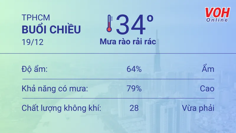 Thời tiết TPHCM 19/12 - 20/12: Sáng nắng, buổi chiều có mưa 2