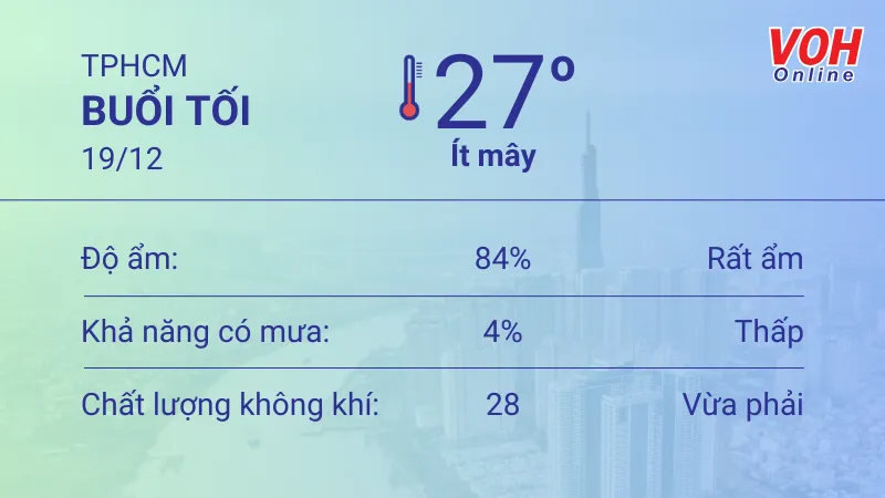 Thời tiết TPHCM 19/12 - 20/12: Sáng nắng, buổi chiều có mưa 3