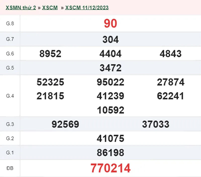 XSCM 18/12 - Kết quả xổ số Cà Mau hôm nay thứ 2 ngày 18/12/2023 1